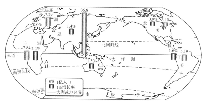 世界各大洲人口自然增长率_世界人口自然增长率图