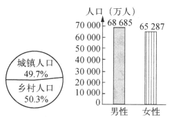 中国人口普查时间表_中国人口十年内将负增长,现在不放开生育政策更待何时