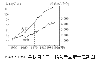 完成下列各题.(1)建国以来.我国粮食产量增长了大约 倍.而
