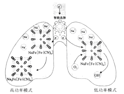 [题目]在利用镁条与醋酸的反应研究化学反应速率的影响因素的实验中,同学们记录了相同体积.不同浓度的醋酸与足量Mg条反应,产生H2体积随时间变化 ...