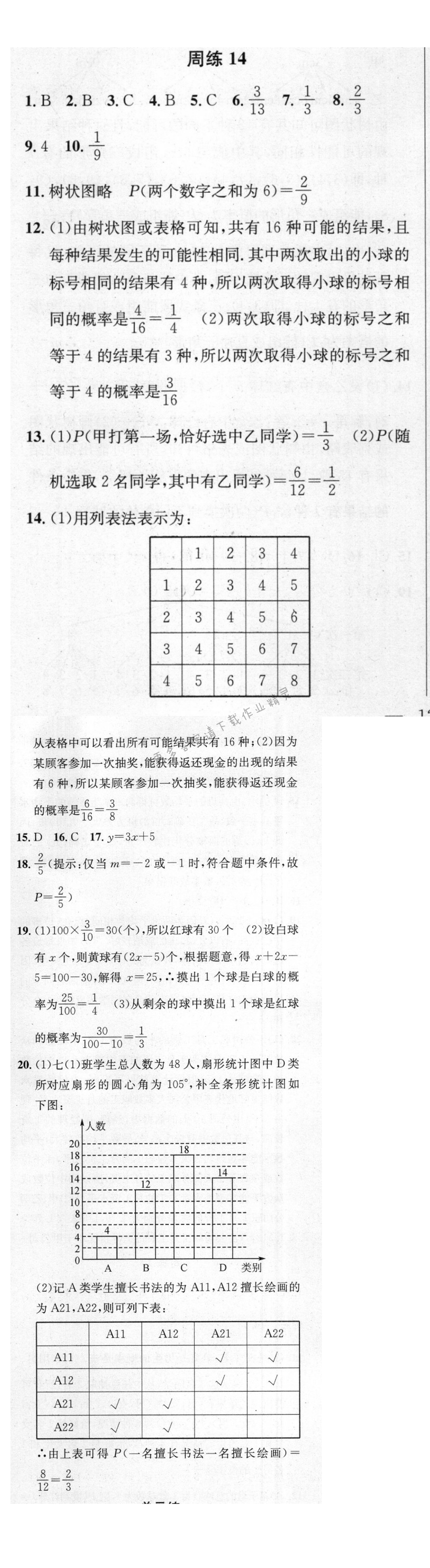 提优训练非常阶段123九年级数学上册江苏版 周练14