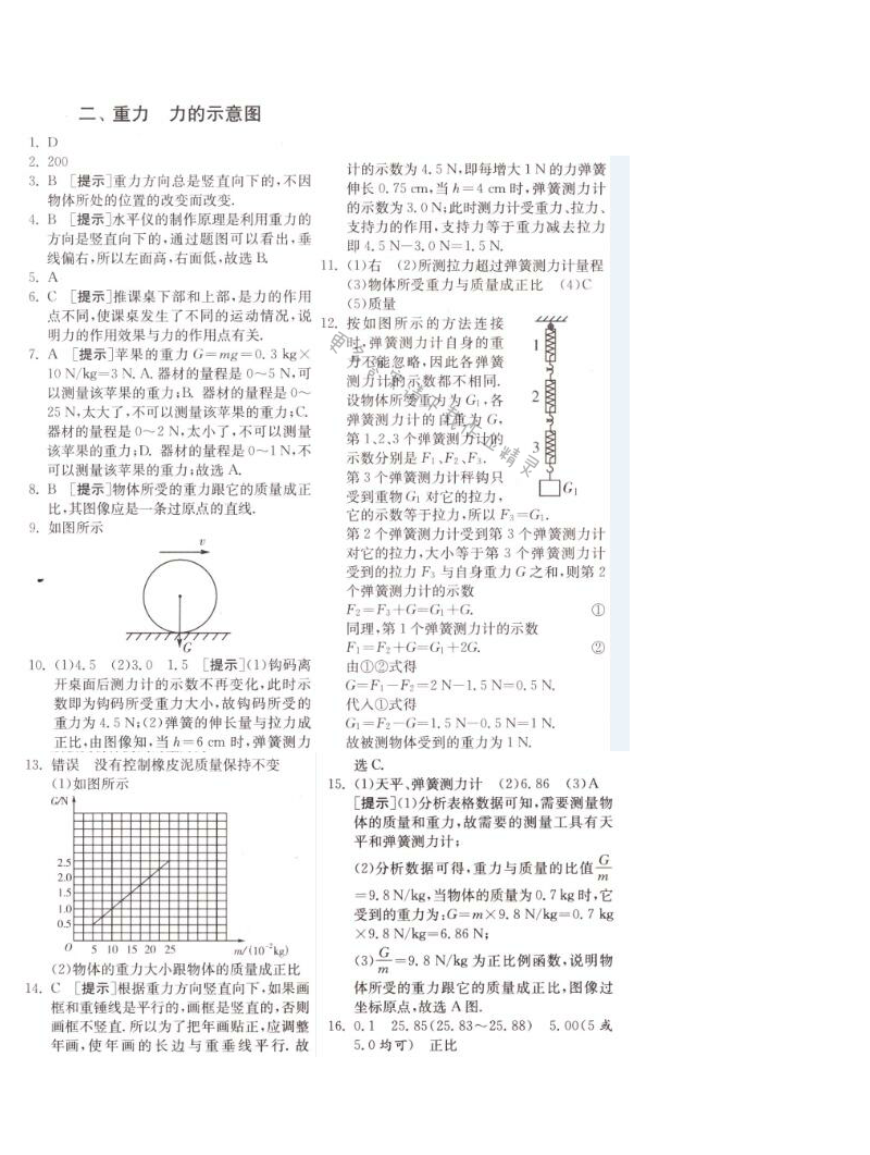 重力  力的示意图