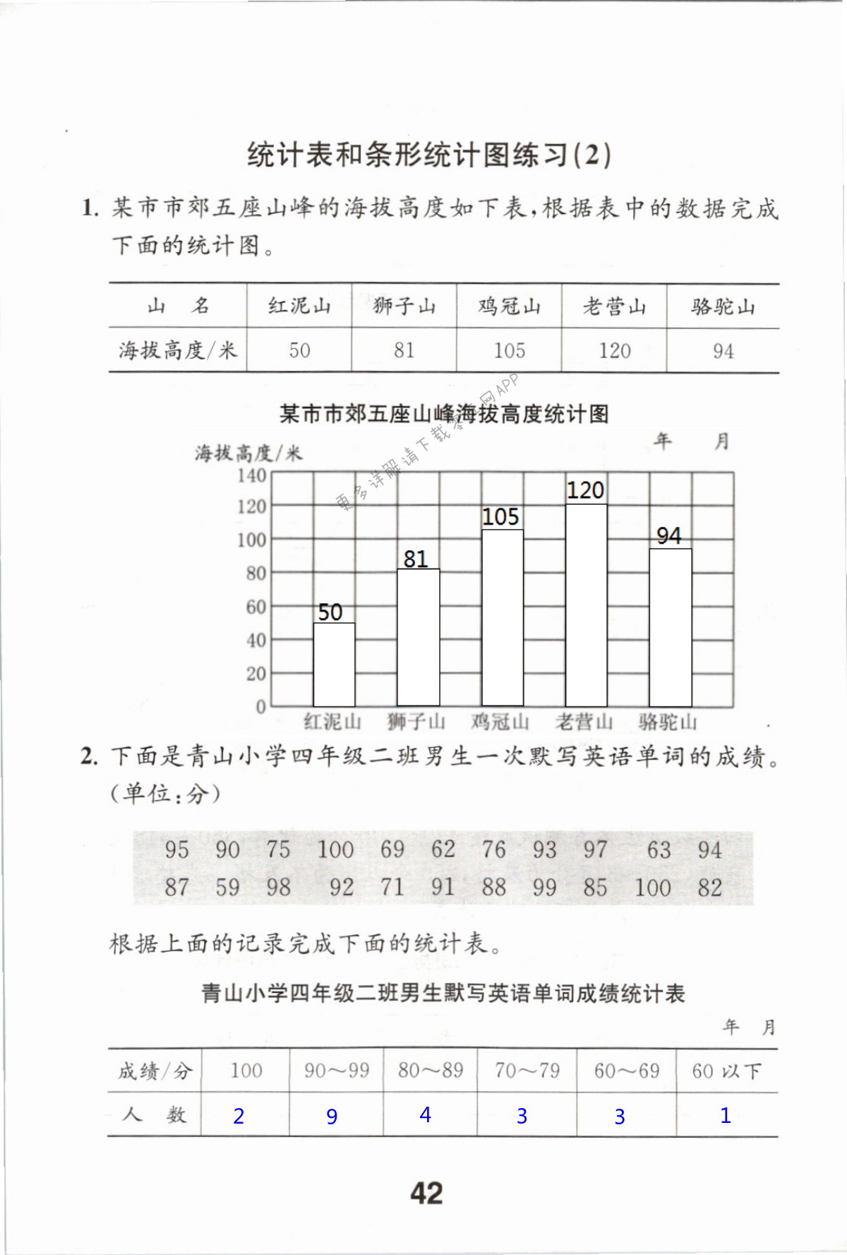 第42页 苏教版数学补充习题四年级上下册答案—零五网