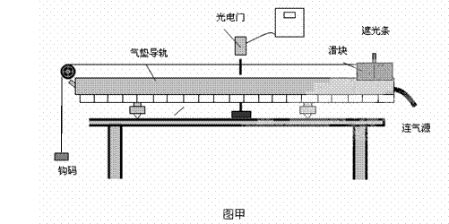 某实验小组利用如图甲所示的实验装置来验证钩码和滑