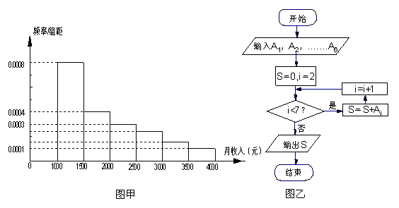 人口频数图_频数分布表