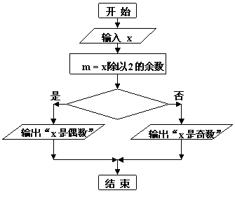 流程图输入框图片