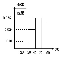 人口频数图_频数分布表