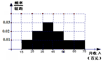 元初人口数量_萌师在上元初图片(3)