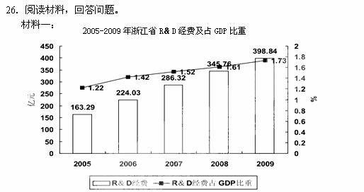 绿色gdp可持续发展