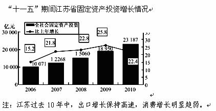 阿镇GDP(3)