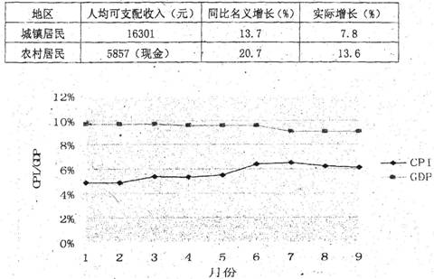 人均gdp和社会稳定率_如何设计一个永不崩盘的庞氏骗局 你没穷过你不懂,房地产已成一盘死棋(3)