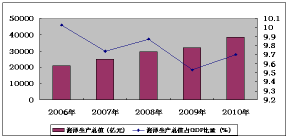 英法日本gdp