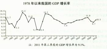 党的十七大gdp增长多少_2102.12亿 合肥GDP上新台阶