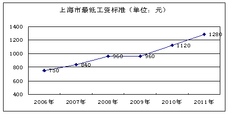 gdp分析手册大全_从啤酒旺季销量大降看宏观经济(3)