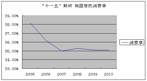 gdp低汇率高_占GDP比例最低的钱如何发出高福利(3)