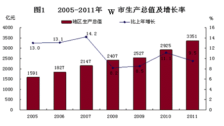 绍兴上半年度gdp总值_2016年上半年浙江GDP总值20762亿元 同比增长7.7(3)