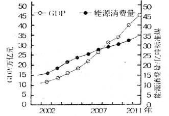 国内生产总值又称为gdp_统计局 2011年GDP同比增长9.3 比初步核实增222亿(3)