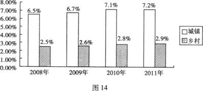 1978年消费支出占gdp比重_千万不要定居日本 不然你会(3)