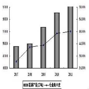 大型国有企业的经济总量_国有企业(3)