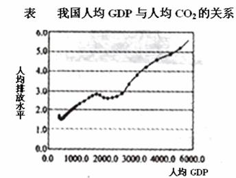 税收与gdp的关系(2)