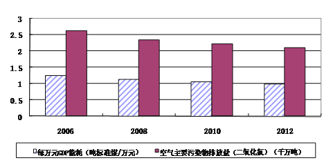 北京科研投入gdp_东莞2020年科研投入占GDP将达2.9(3)