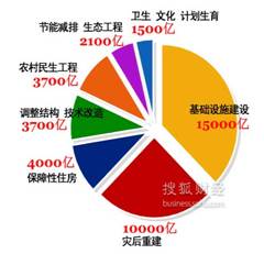 薪水算GDP中的那部分_我们对于美国经济增长的研究经验框架(3)