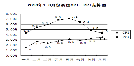 非公有制的gdp(3)