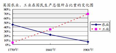 人口扩张英文_加拿大英文人口分布图(2)