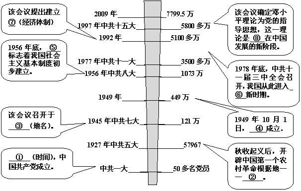 中国人口的主要矛盾是_社会主要矛盾变化图片