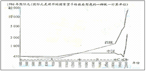 gdp无法衡量国家发展_中国gdp发展图片(3)