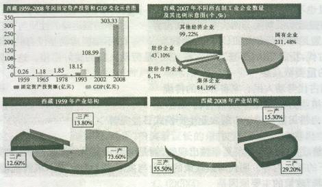 中国从建国到现在的GDP发展_公园与出租车,探索付费观影新模式 附高清套图(3)