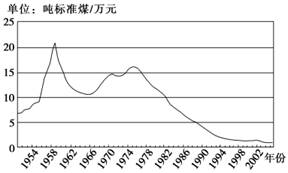 福州市gdp高原因_福州2014年GDP首破5000亿 今年争取外国领馆入驻(2)