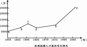 城市化进程县城人口会增长_城市化进程示意图(2)