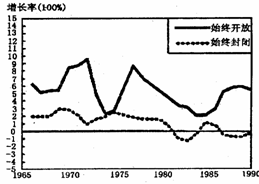 1965年美国经济总量_美国1965年闹钟图片(2)