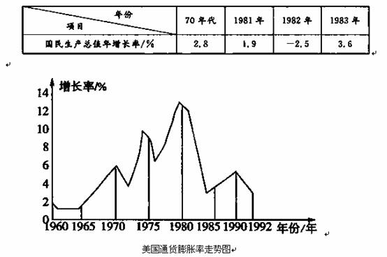 二战之后各国gdp_二战后美国历年GDP,及各产业增加(3)