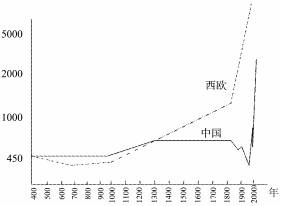 徐州与临沂人均GDP_印度经济和中国相比如何 从GDP 人均GDP 人均收入来对比看看