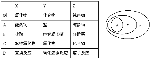 交叉分类法示意图图片