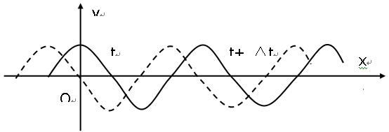 图中的实线表示t时刻的一列简谐横波的图像虚线则表示tt时刻该波的