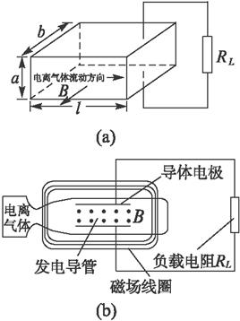 图1中的长方体是发磁流体发电技术长宽高示意图磁流体发电机工作原理