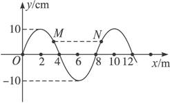 一横波在某一时刻的图像如图所示.其波速为10m s.则该波的波长是 m.该波的频率 是 Hz.已知质点A此刻的运动方向如图所示.则波传播的方向向 . 填 左 或 右 