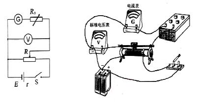 將滿偏電流ig=300μa,內阻未知的電流表改裝成電壓表並進行核對