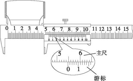 用游标为50分度的卡尺测定某圆柱的直径时.卡尺上的示数如图.可读出圆柱的直径为 mm. A．44.11B．42.12C．44.12D．42. ...