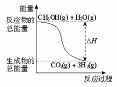 甲醇挥发的原理是什么_甲醇发动机原理