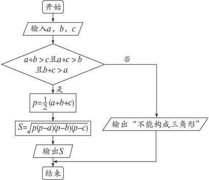 给出三角形的三边abc求三角形的面积