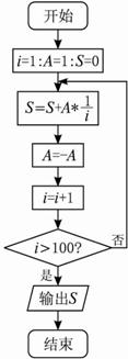 Equation.3