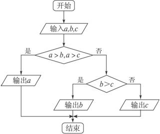 以上程序表示了输出a,b,c中三个数的最大数的一个算法