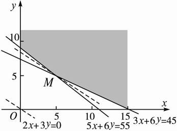 gdp=x-m(2)