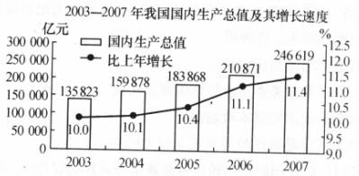 初中GDP的政治_我国民族自治地区GDP的发展变化注 十一五 期间.我国民族自治地区的GDP每年均以两位数的速度增长.高(3)