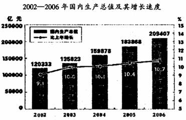 注重GDP(2)