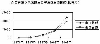 我国国有经济总量_我国经济gdp总量图(3)